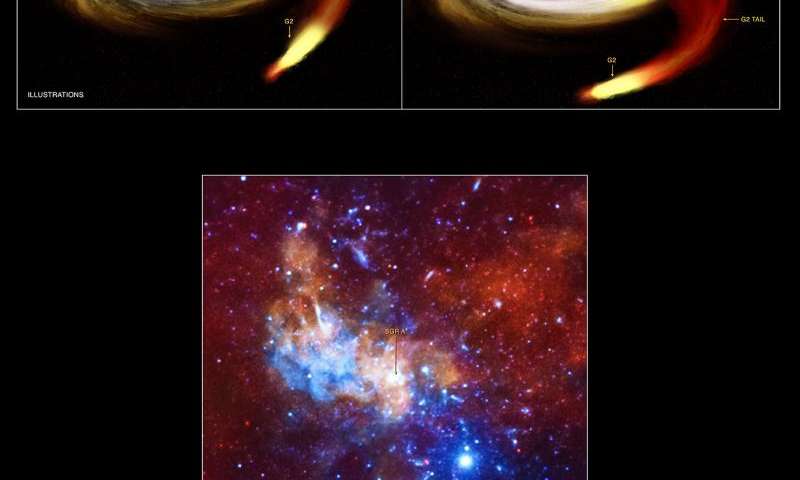 Черная дыра в центре Млечного Пути проявляет признаки повышенной активности