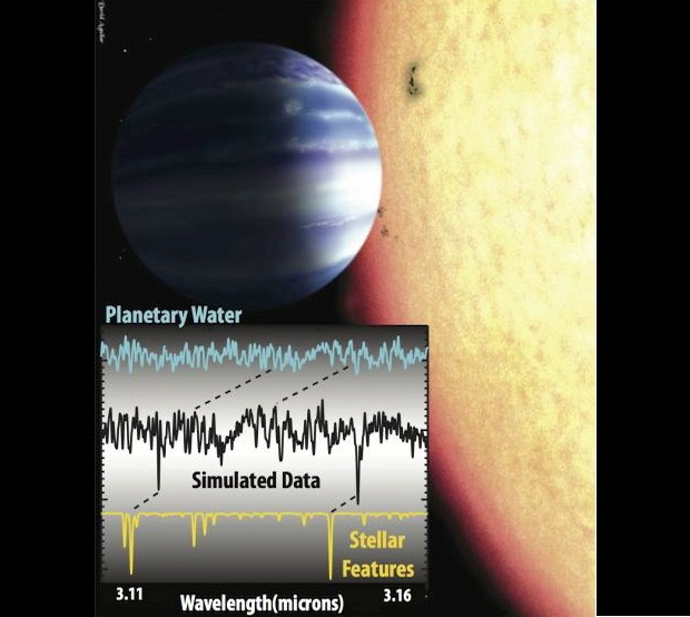 Астрономы сделали спектрографический анализ атмосферы экзопланеты