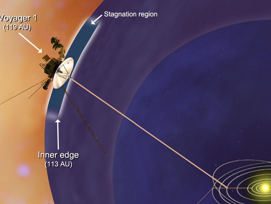 «Вояджер-1» покинул пределы Солнечной системы