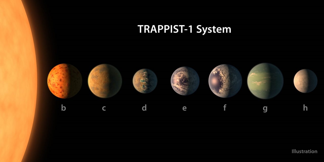 TRAPPIST-1 старше нашей Солнечной Системы