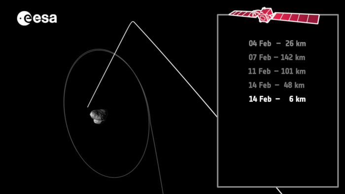 14 февраля "Розетта" максимально сблизится с кометой