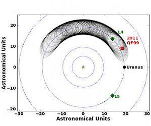 Троянские астероиды атакуют Солнечную Систему