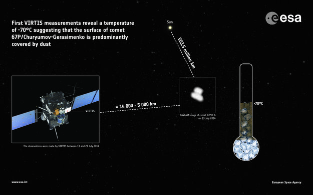 "Розетта" измерила температуру своей кометы