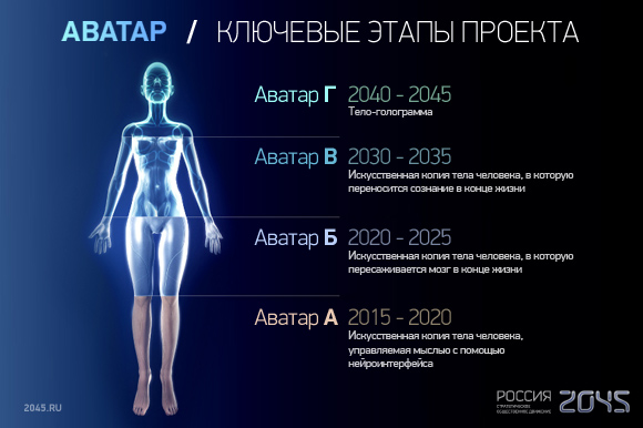 19 июня: «Метаболический интерфейс “мозг – тело”. Можно ли заменить биологическое тело искусственным?»
