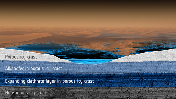 Обнаружено, что поверхность Титана меняется
