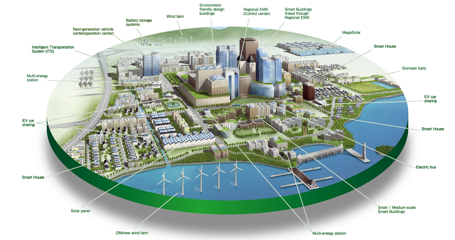 Smart city. Интеллектуальные решения для трансформации городского пространства