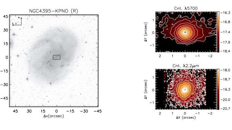 Астрономы присматриваются к ближайшему активному галактическому ядру