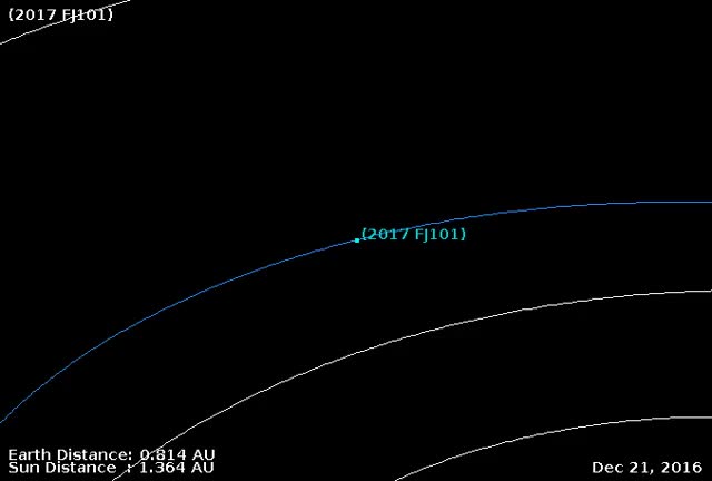 Астероид 2017 FJ101 пролетел вблизи Земли