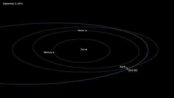 В воскресенье вновь открытый астероид хорошо сблизится с Землей