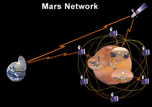 В апреле связь со спутниками на Марсе под угрозой