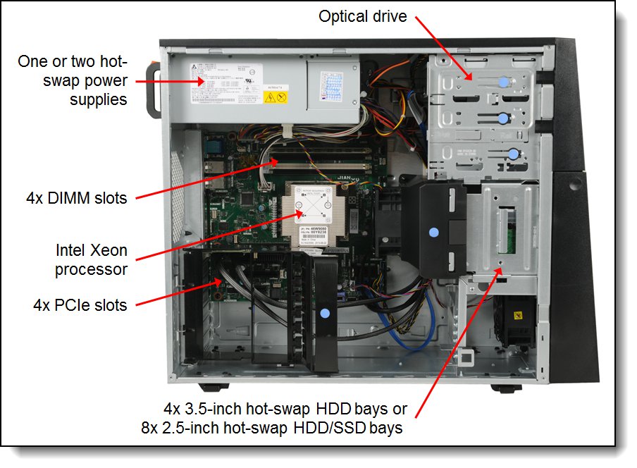 Характеристики сервера Lenovo x3100 M5