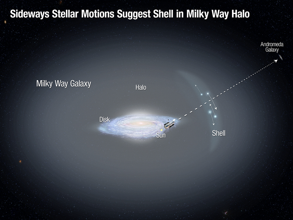 Наша галактика Млечный Путь имеет вуаль