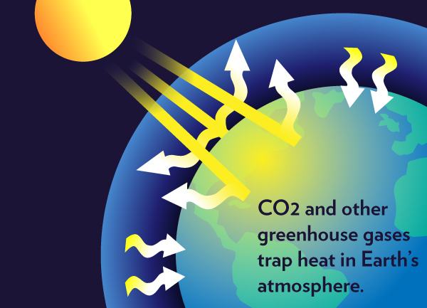 NASA готовится к измерению атмосферного CO2