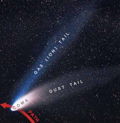 Модель типичной комы кометы